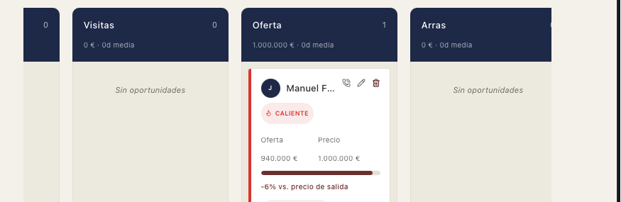 Tablero real de Pipeline en Leadario, con una oferta comparada contra el precio de salida